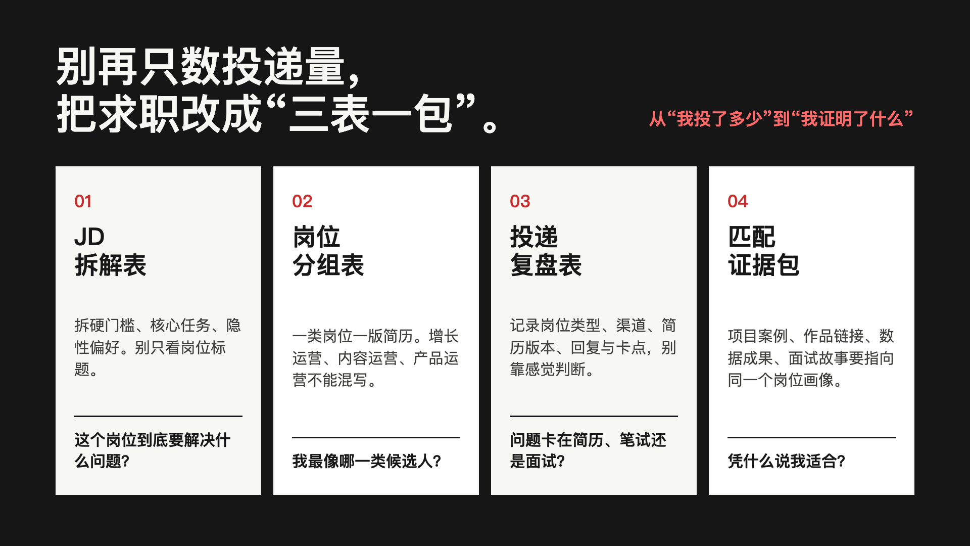 三表一包