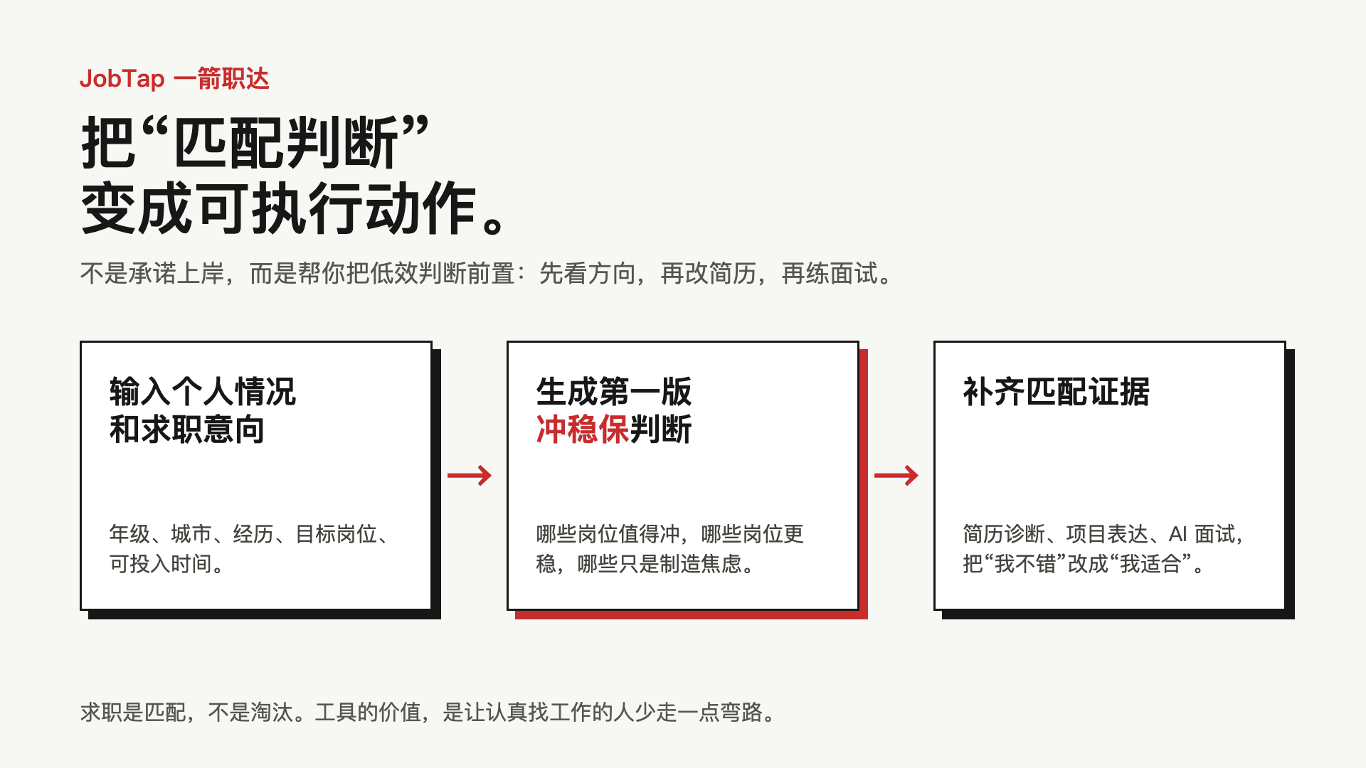 把匹配判断工具化